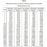 baremo-tabla-III Baremo Tabla III