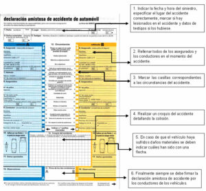 guia parte amistoso